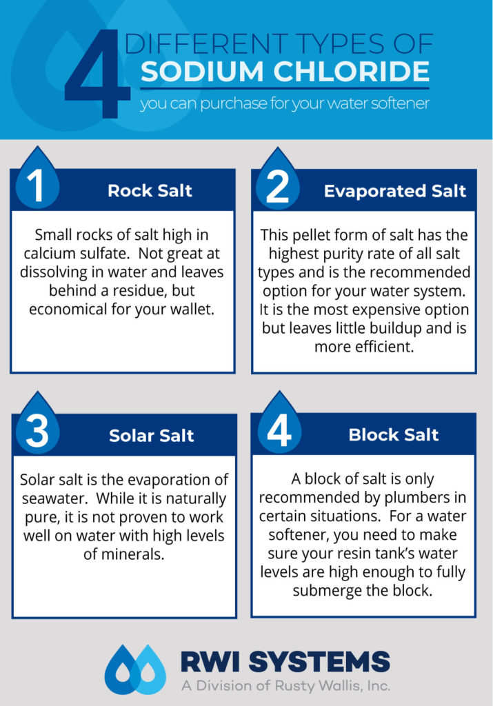 Types of water softener salt